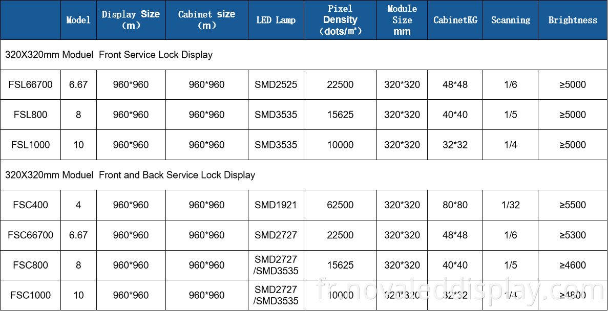 Outdoor Led Display